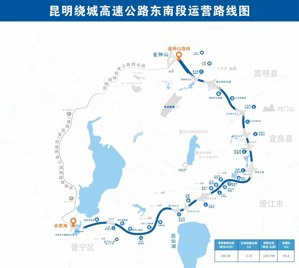 昆明繞城高速公路東南段運營線路圖